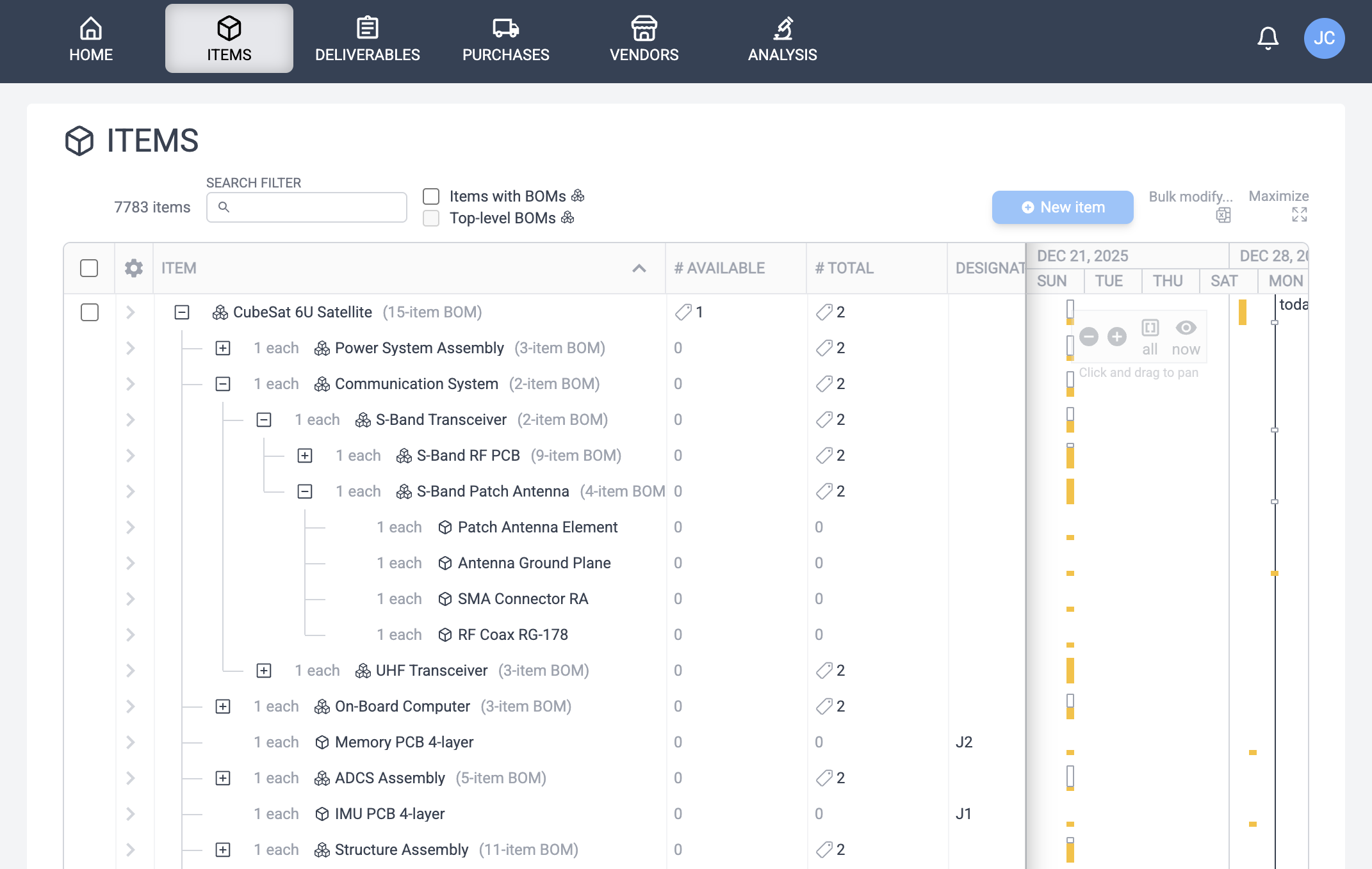 Gantt Histogram View